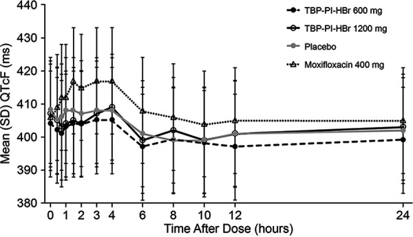 FIG 2