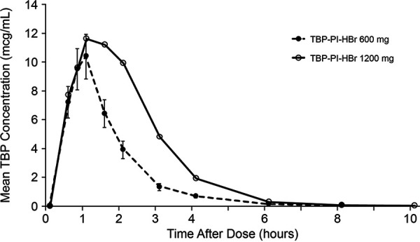 FIG 1