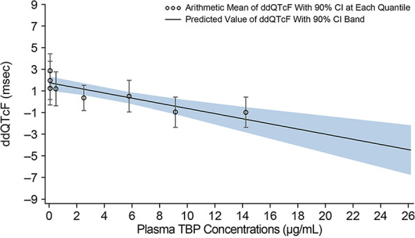 FIG 6