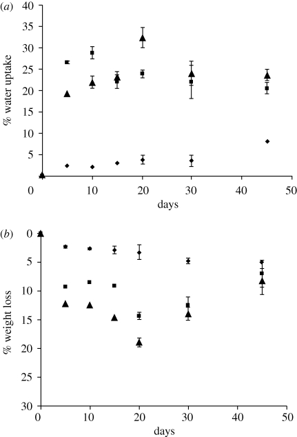 Figure 3.