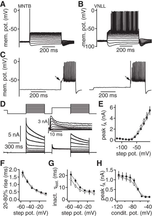 Figure 7.