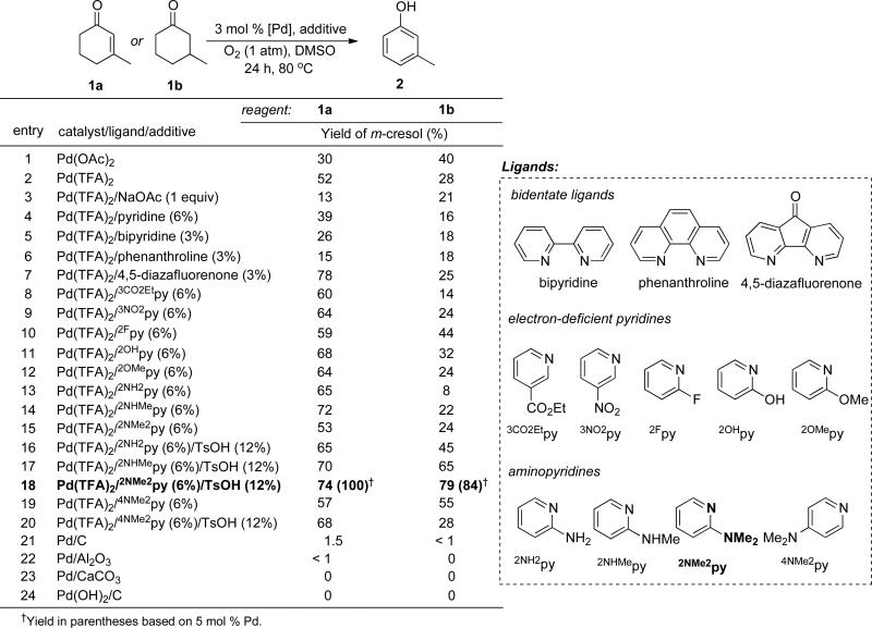 graphic file with name nihms-320120-f0002.jpg