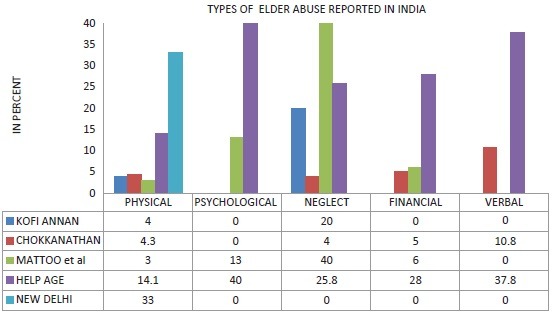 Graph 9