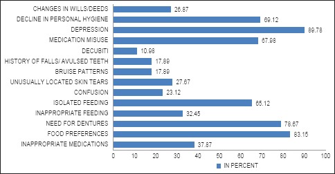 Graph 8