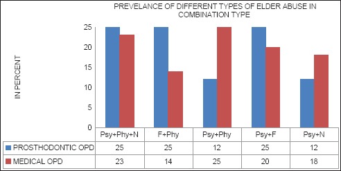 Graph 5