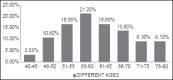 Graph 2