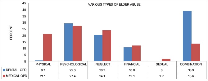 Graph 4