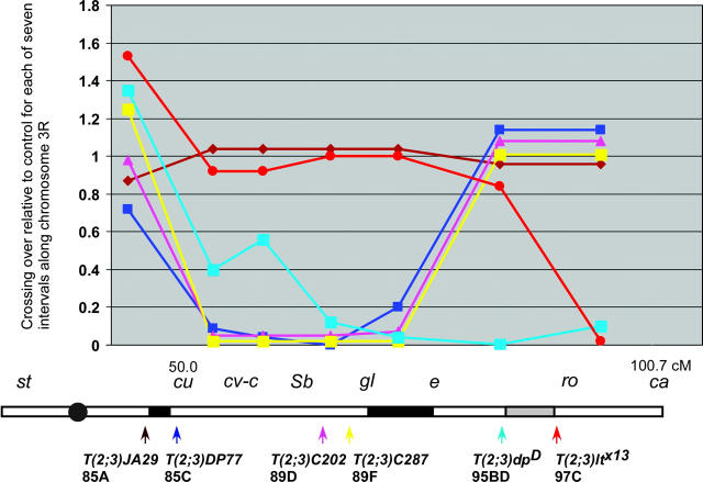 Figure 2.—