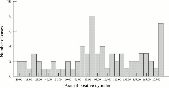 Figure 4  