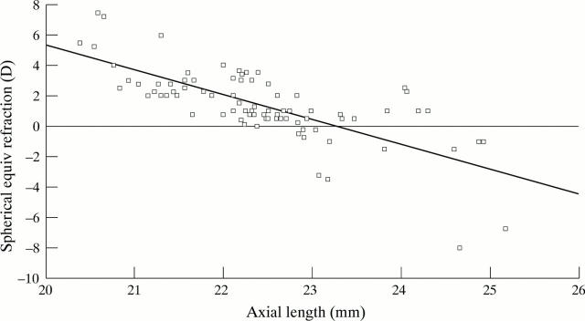 Figure 1  