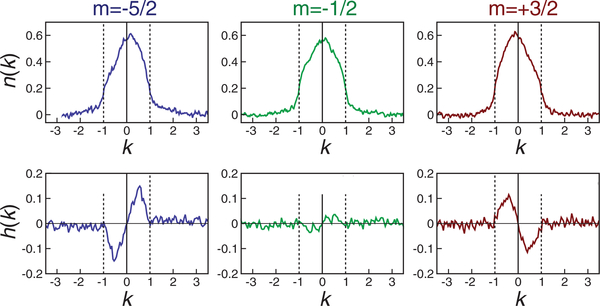 FIG. 17.