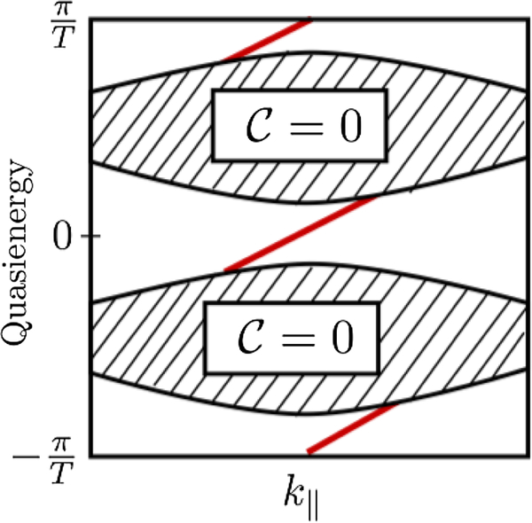 FIG. 29.