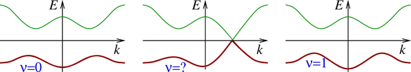 FIG. 26.