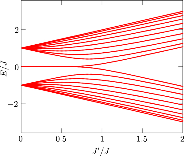 FIG. 31.