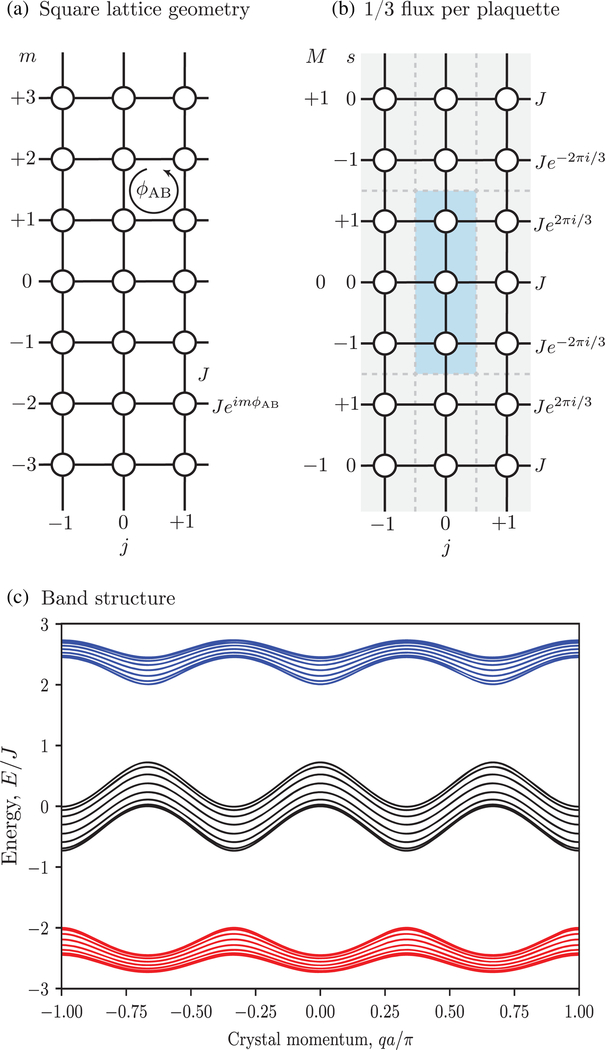 FIG. 9.