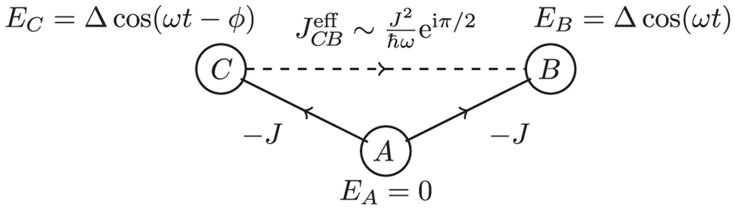 FIG. 35.