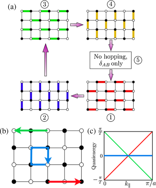 FIG. 28.