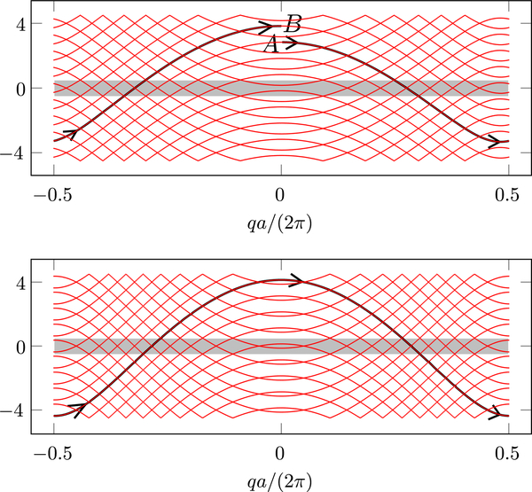 FIG. 27.