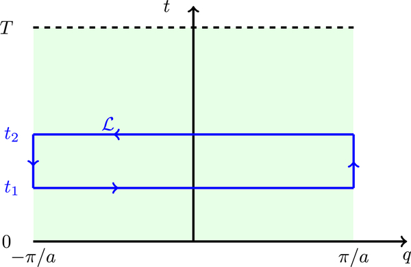 FIG. 8.