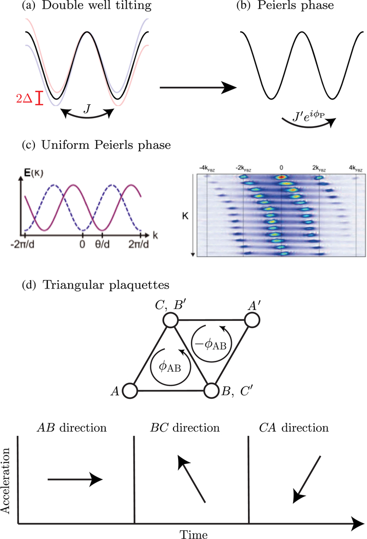 FIG. 13.