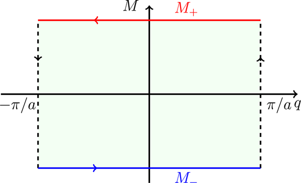 FIG. 5.