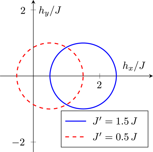 FIG. 2.