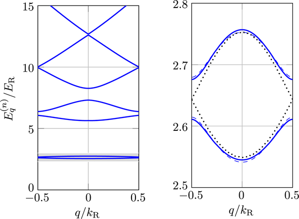 FIG. 12.