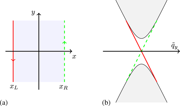 FIG. 6.