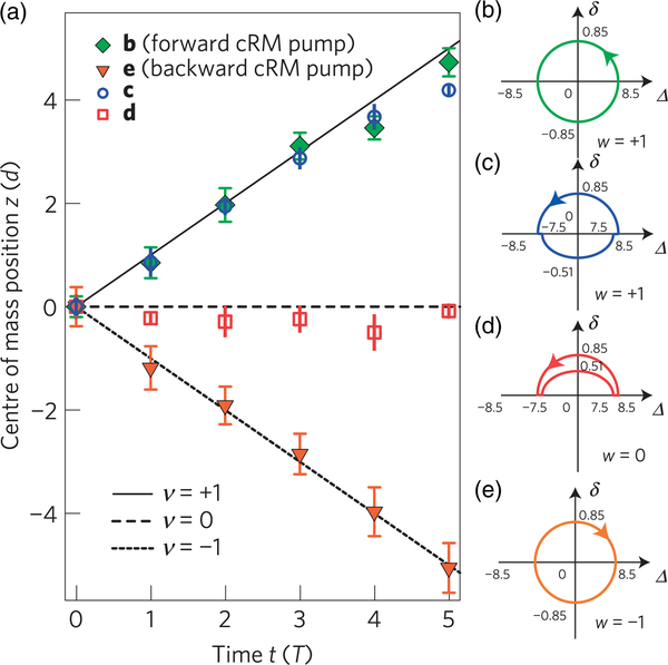 FIG. 23.