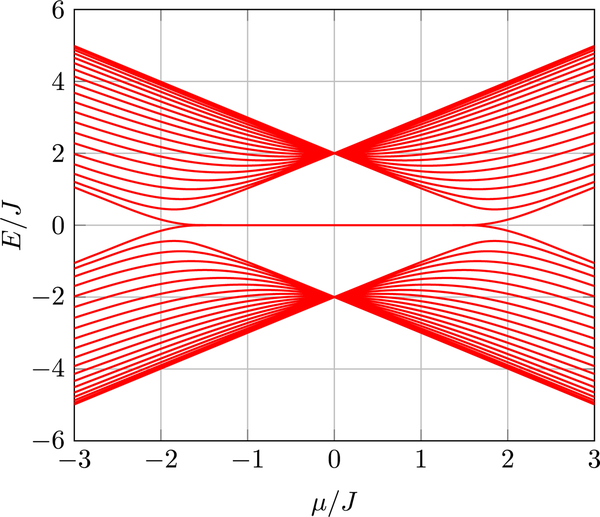 FIG. 34.