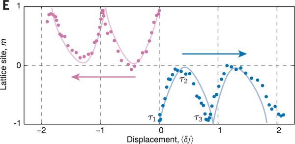 FIG. 21.