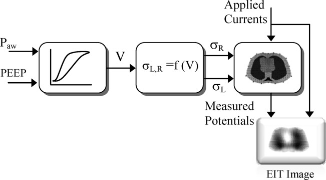 Fig. 3.