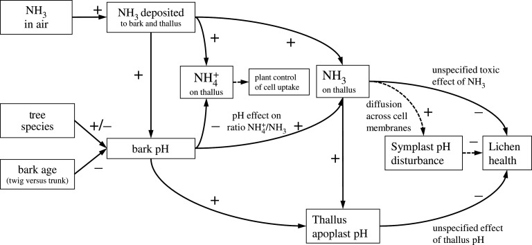 Figure 10.