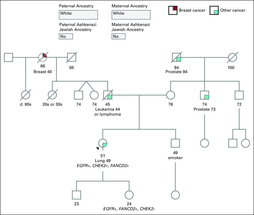 FIG 2.