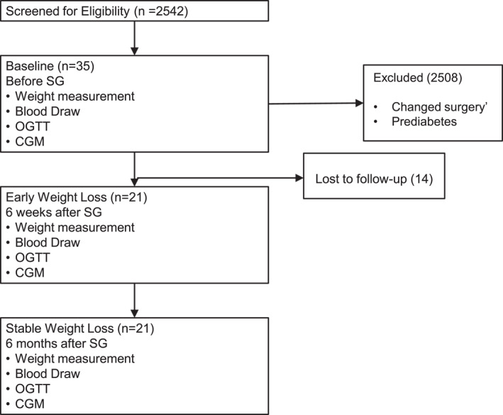 FIGURE 1