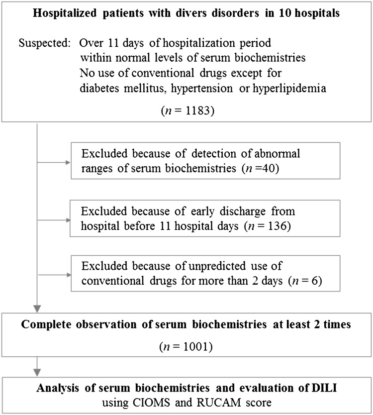 Fig. 1