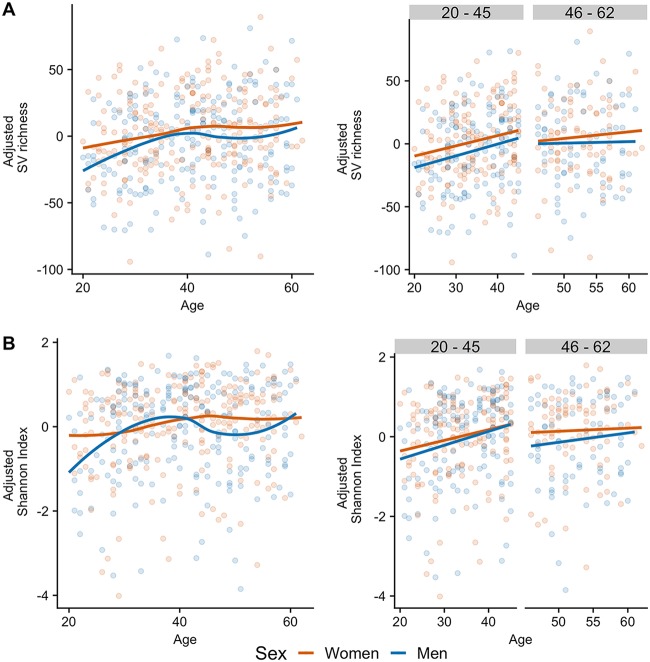 FIG 3