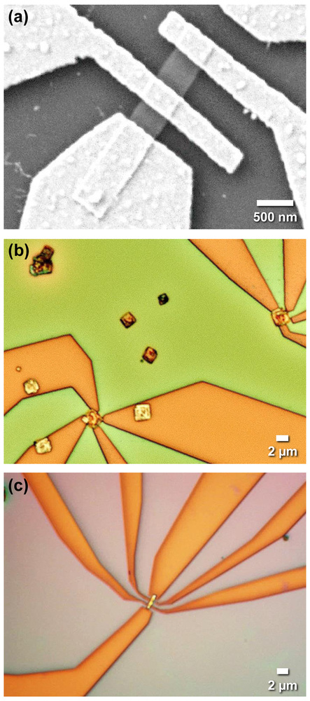 Figure 7.