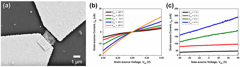 Figure 6.