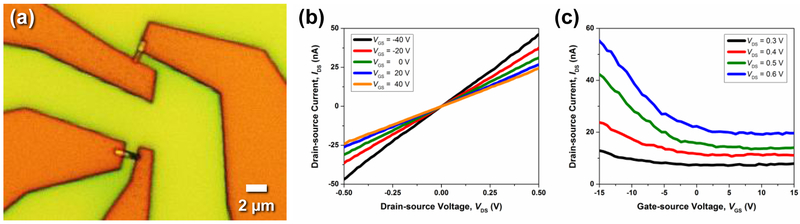 Figure 5.