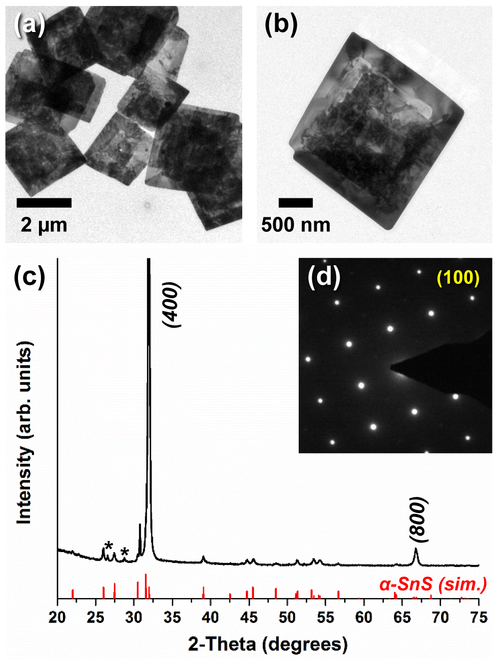 Figure 2.