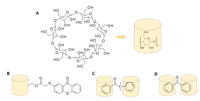 Figure 15