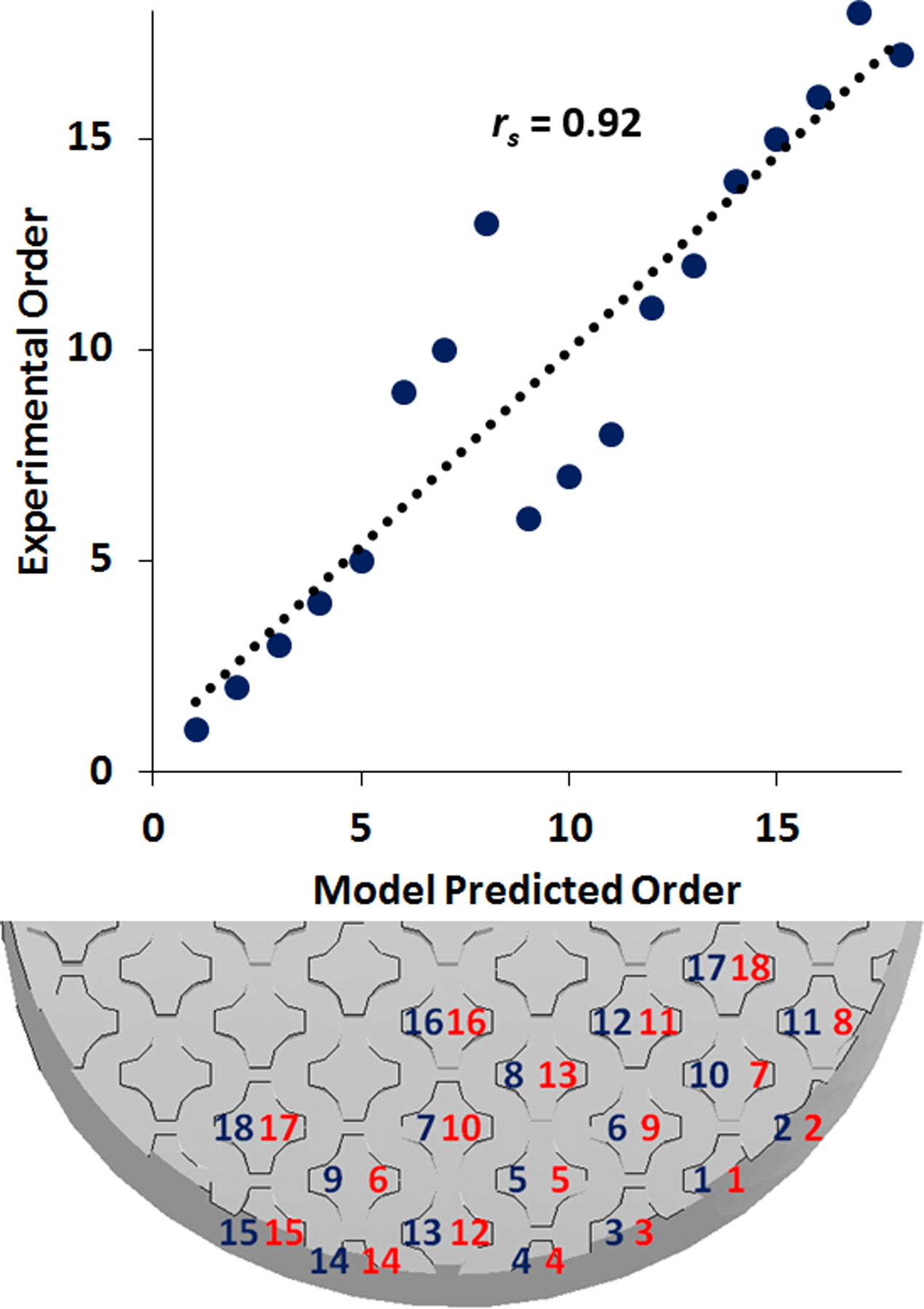 Figure 2.