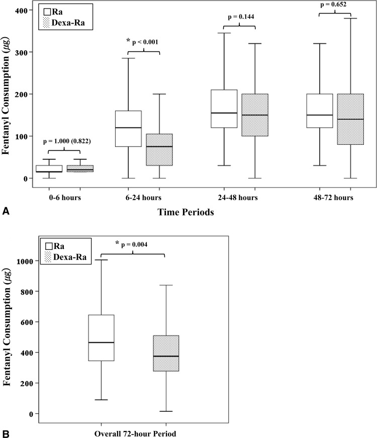 Fig. 4A–B