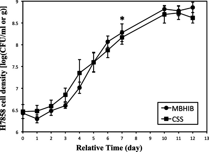 FIG 1