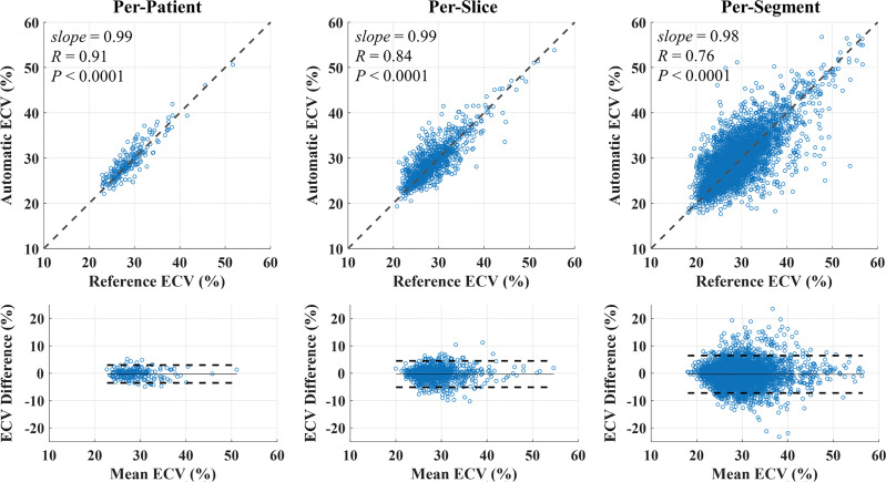 Figure 5: