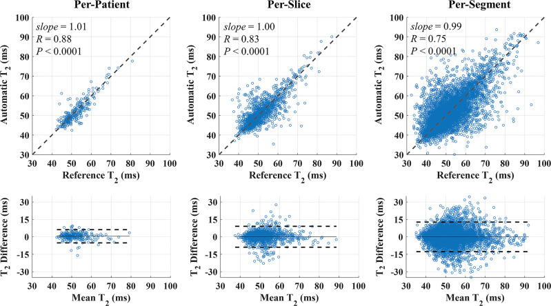 Figure 4: