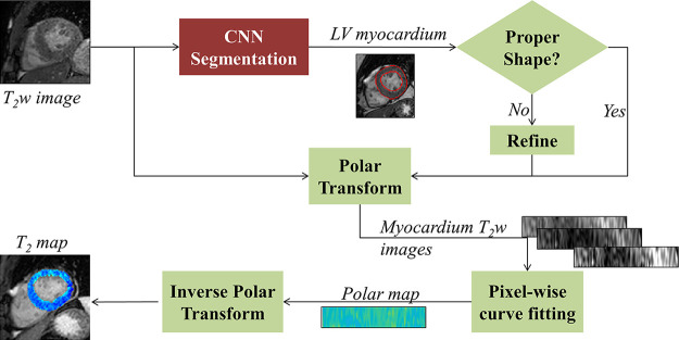 Figure 1a: