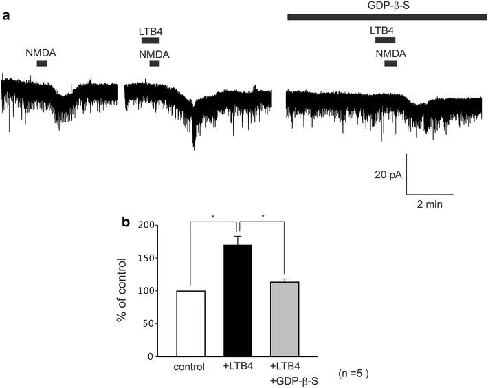 Fig. 7