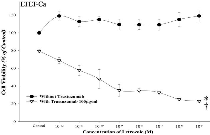 Figure 2A